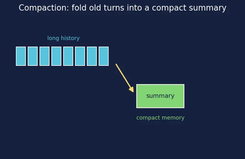 Figure — Memory systems for agents