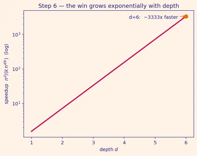Figure — Planning and task decomposition
