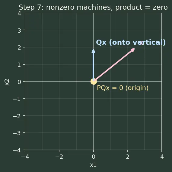 Figure — Matrices — review, operations, types