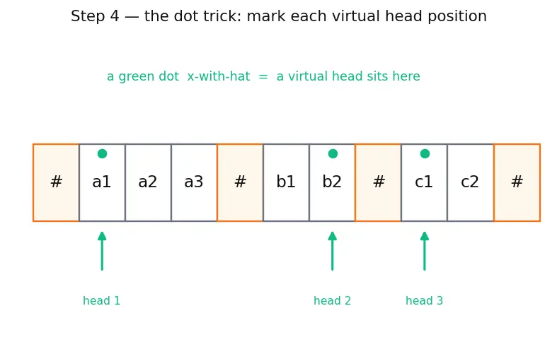 Figure — Variants — multi-tape TM, non-deterministic TM, all equivalent