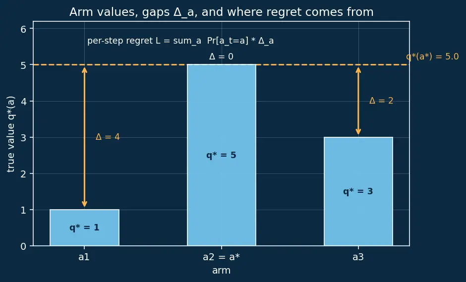 Figure — Epsilon-greedy strategy