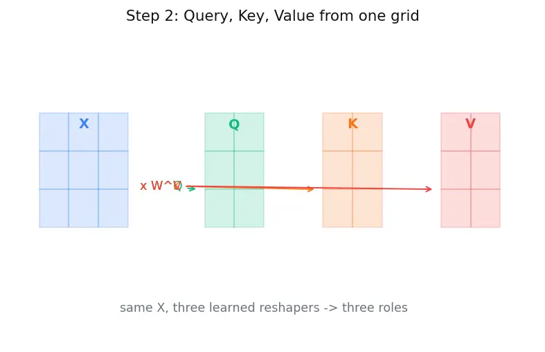 Figure — Multi-head attention
