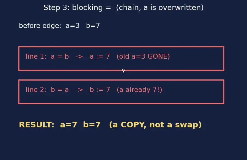 Figure — Verilog - VHDL syntax basics