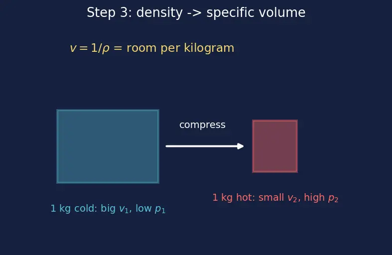Figure — Chapman-Jouguet detonation; deflagration vs detonation