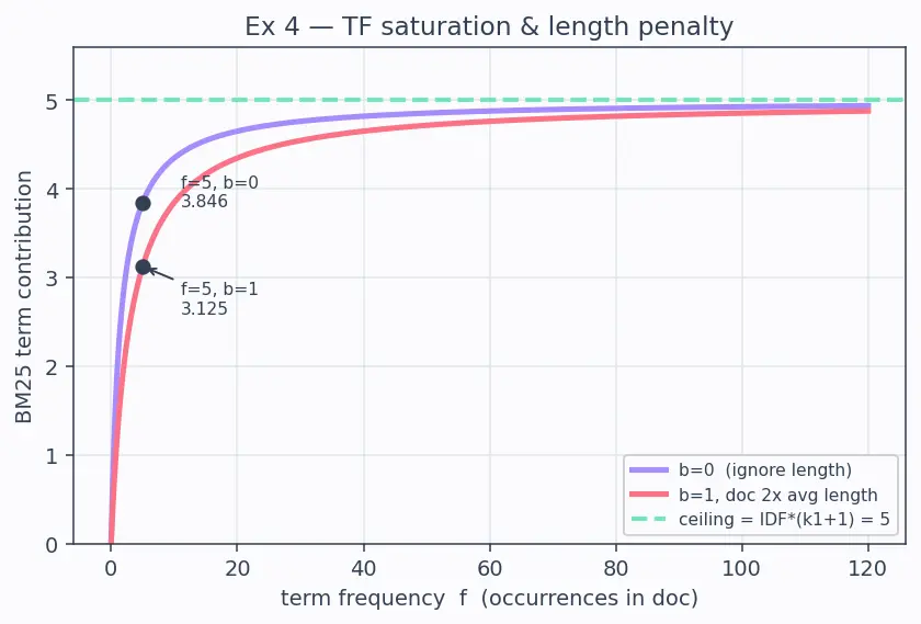 Figure — Reranking and hybrid search
