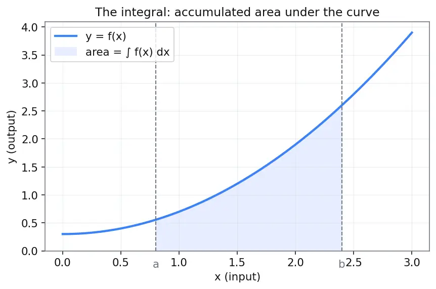 Figure — Chain rule for multivariable functions — all cases