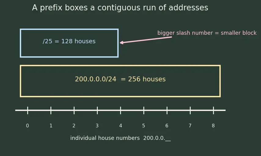 Figure — BGP — path vector, AS, policy routing