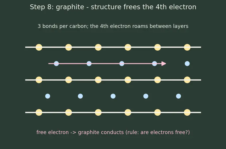 Figure — Metals, non-metals, metalloids — properties