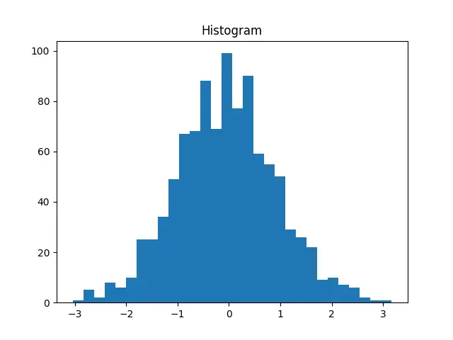 Figure — Tsiolkovsky rocket equation — full first-principles derivation from momentum