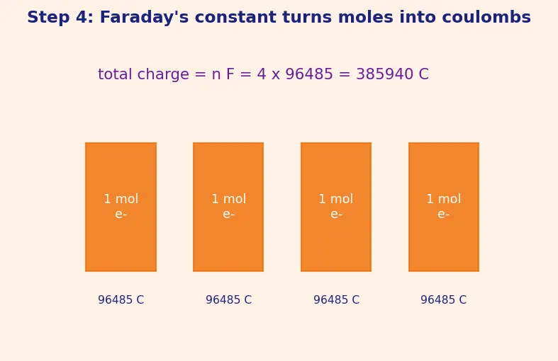 Figure — Carbon capture, hydrogen economy (electrolysis, fuel cells)