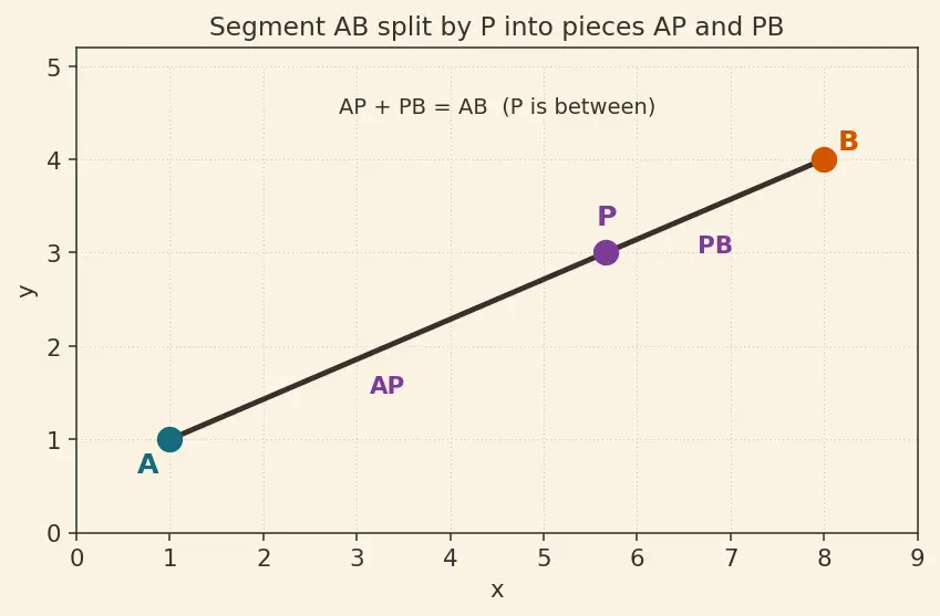 Figure — Section formula — internal and external division