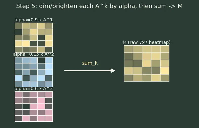 Figure — Saliency maps and Grad-CAM