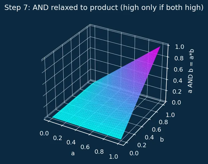 Figure — Neuro-symbolic AI