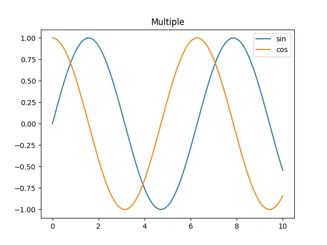 Figure — Quick sort randomization — expected O(n log n)