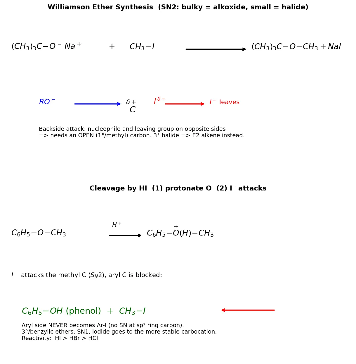 Figure — Ethers — Williamson synthesis, cleavage by HI