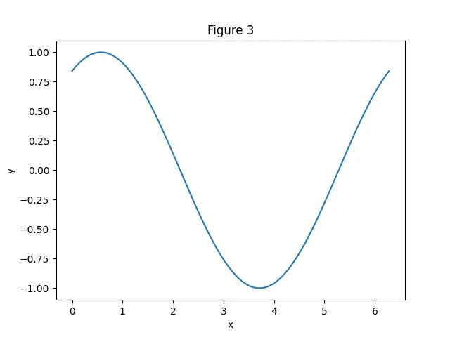 Figure — Noise margins (NMH, NML)