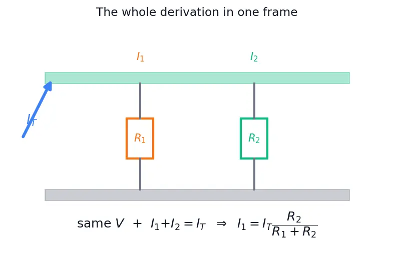 Figure — Build and analyze a current divider