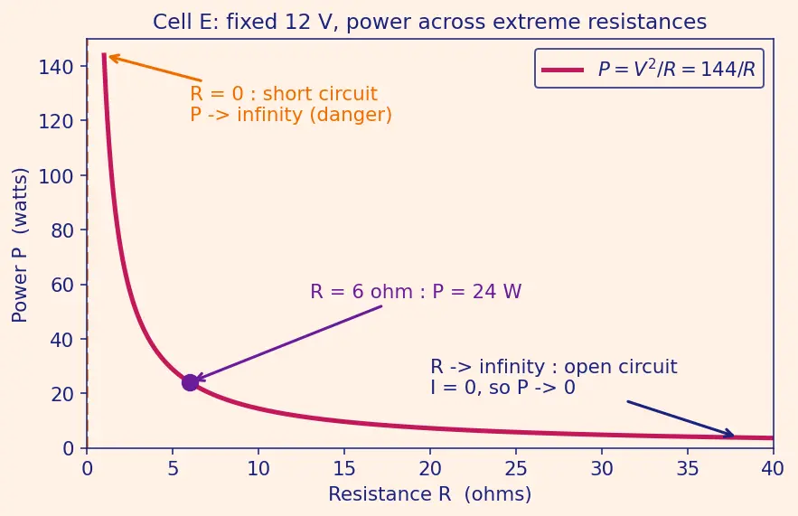 Figure — Calculate electrical power (P = VI, P = I²R)