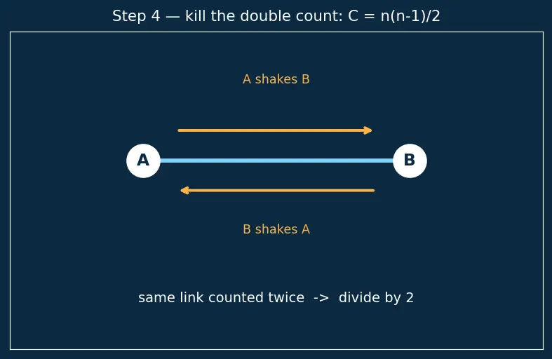 Figure — KISS — Keep It Simple