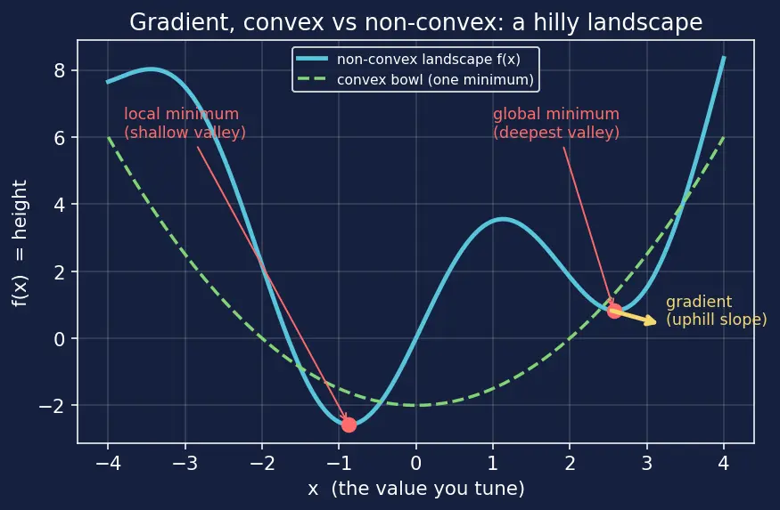 Figure — SciPy — overview of submodules