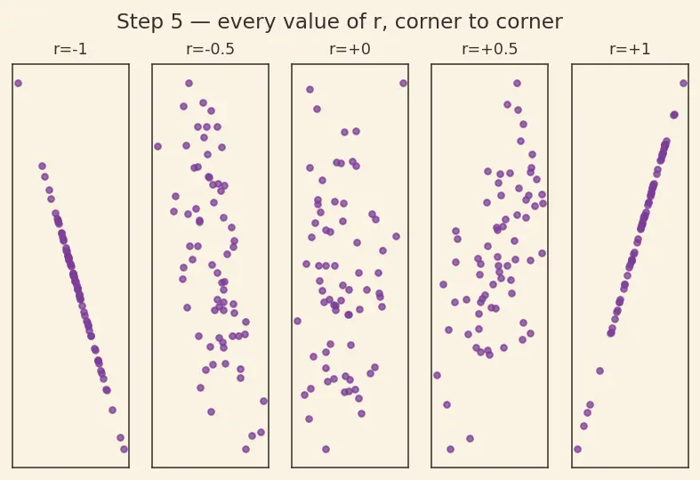 Figure — Correlation analysis and multicollinearity