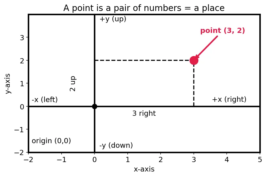 Figure — Matplotlib and Seaborn visualization