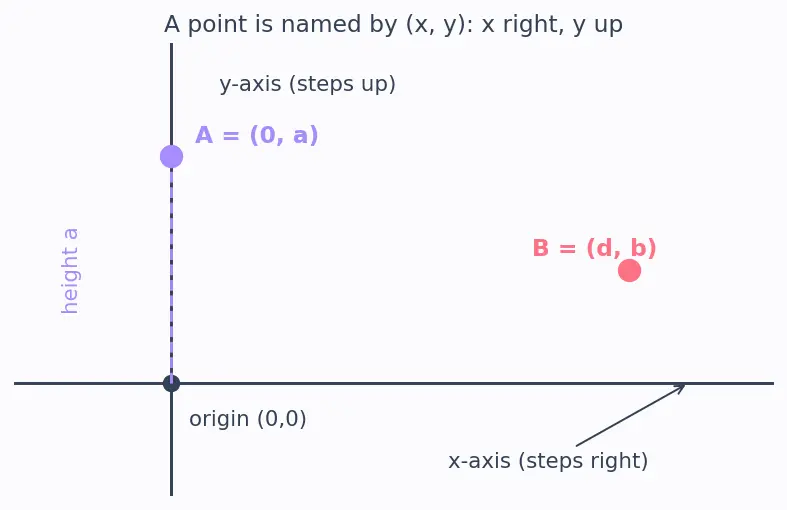 Figure — Geometric optics — rectilinear propagation, reflection, refraction