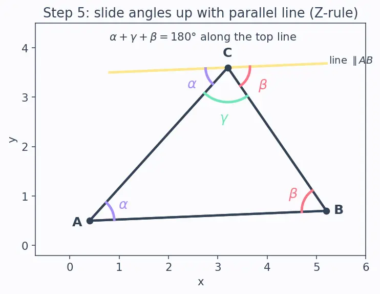 Figure — Triangles — scalene, isosceles, equilateral; acute, right, obtuse