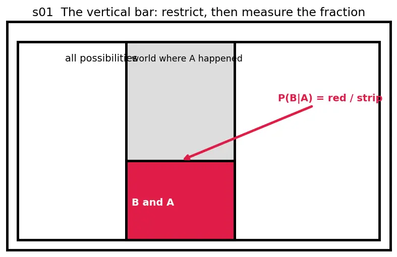 Figure — Existential and catastrophic risk frameworks