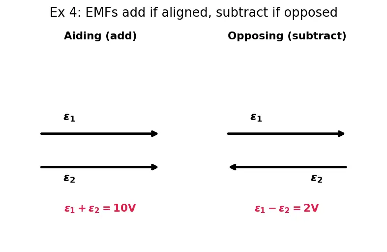 Figure — Kirchhoff's current law (KCL), Kirchhoff's voltage law (KVL)