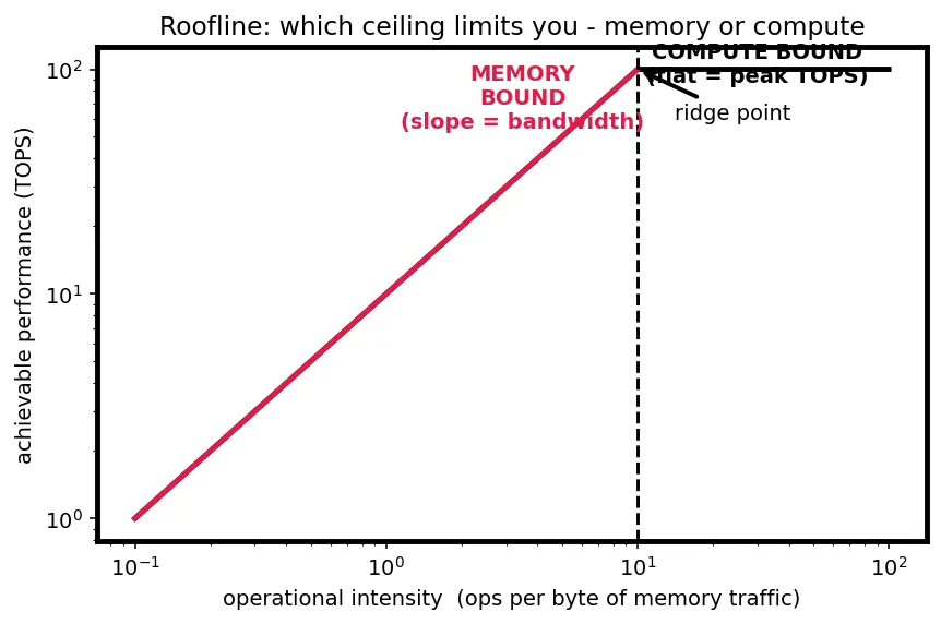 Figure — Neural processing units (NPUs)