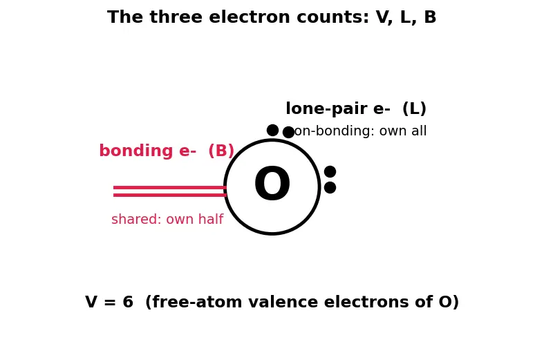 Figure — Formal charge calculation — best resonance structure
