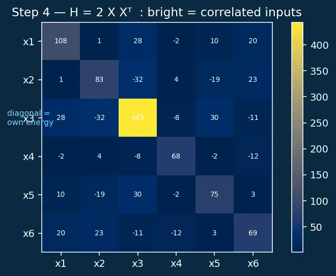 Figure — Quantization (INT8, INT4, GPTQ)