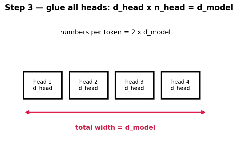 Figure — LLM serving (vLLM, quantized inference)