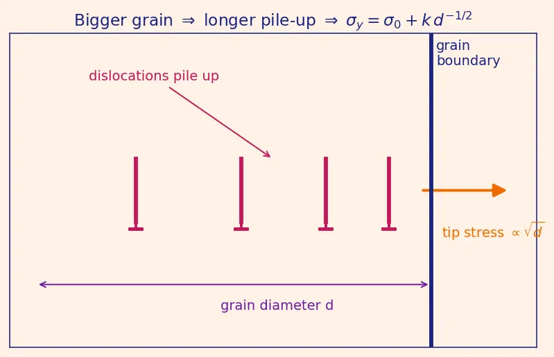 Figure — Metals & alloys — Al alloys (2024, 7075), Ti alloys (Ti-6Al-4V), Ni superalloys (Inconel, Hastelloy), stainless steels
