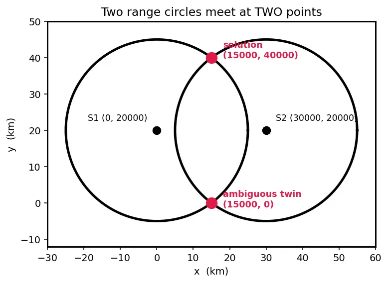 Figure — GNSS — GPS, GLONASS, Galileo, BeiDou