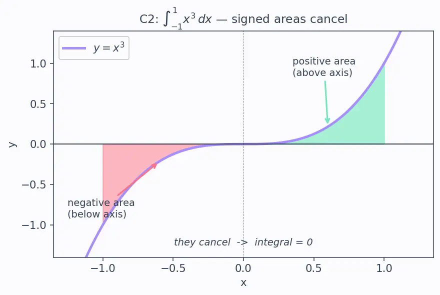 Figure — SciPy — overview of submodules