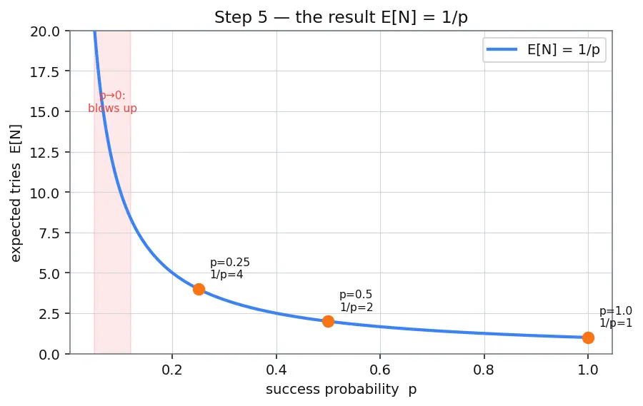 Figure — Randomized algorithms — Las Vegas, Monte Carlo