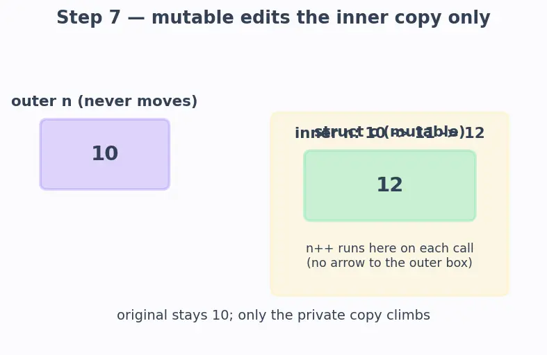 Figure — Lambda expressions — capture list (by value, by reference)