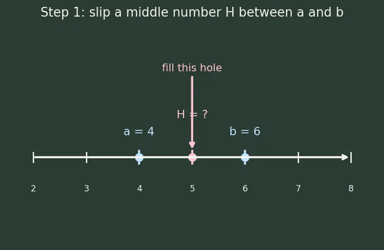 Figure — Harmonic progression — definition, HM