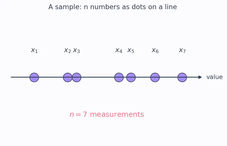 Figure — z-test, t-test, chi-squared goodness of fit, F-test