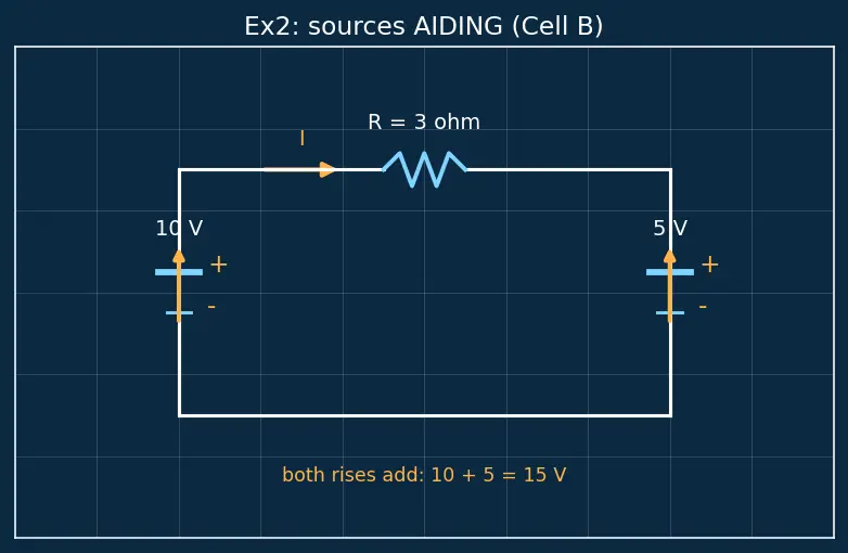 Figure — Apply Kirchhoff's Voltage Law (KVL)