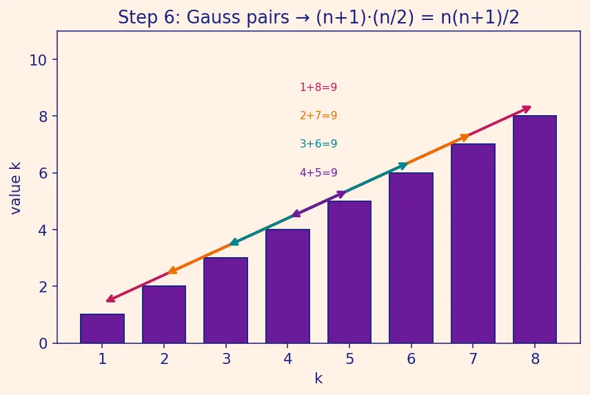 Figure — Best, worst, average case — with examples