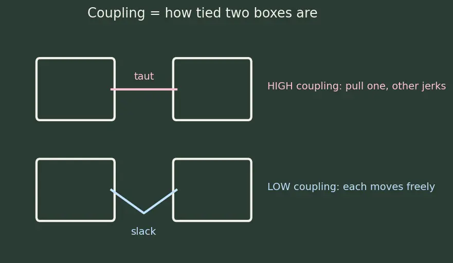 Figure — SOLID — Single Responsibility Principle