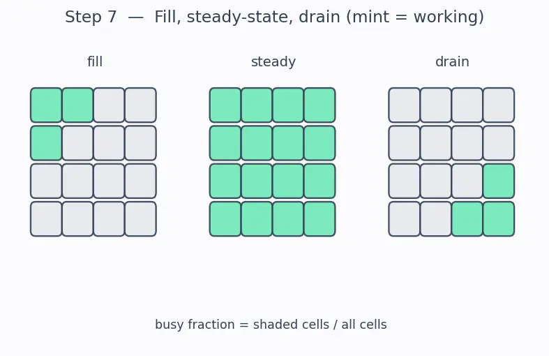 Figure — Neural processing units (NPUs)