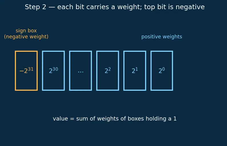 Figure — Undefined Behavior Sanitizer (UBSan)