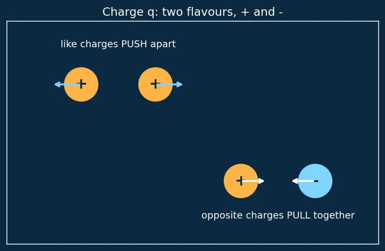 Figure — Ion engine — ionization, acceleration grid, neutralizer