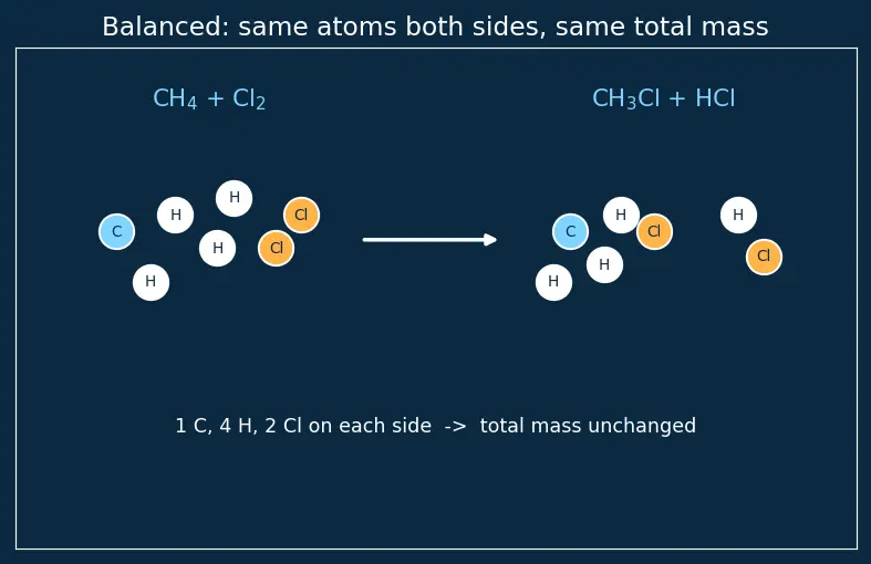 Figure — Atom economy
