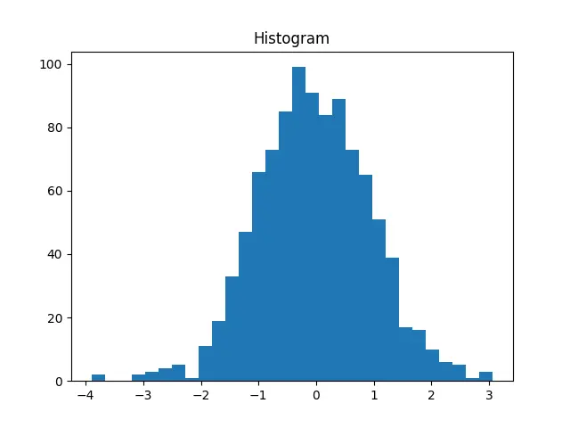 Figure — Quick sort randomization — expected O(n log n)