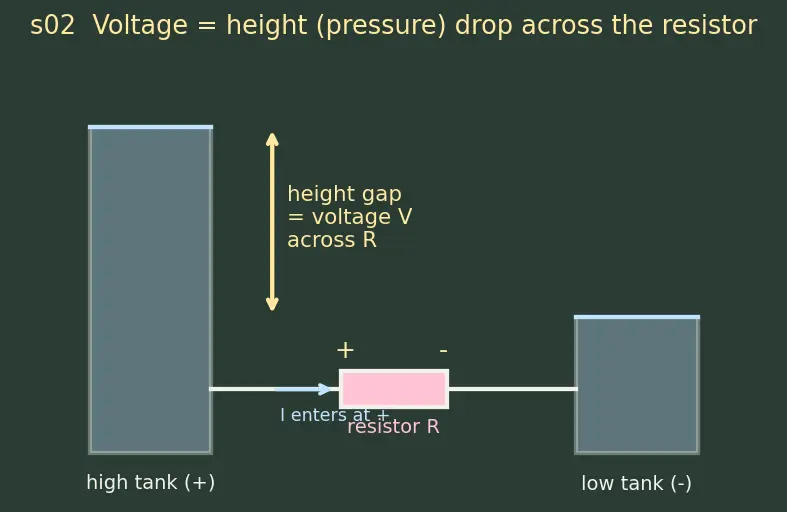 Figure — Series vs parallel resistor combinations